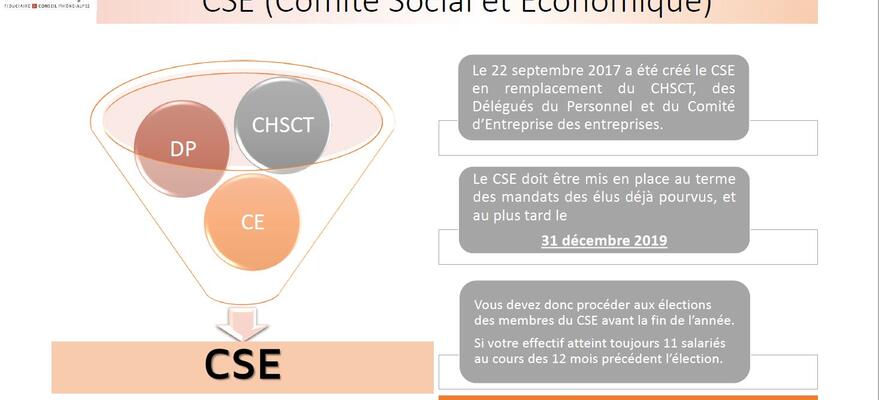 CSE